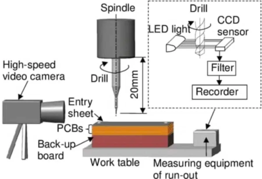 PCB controlled depth drilling