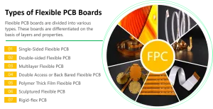 Flexible PCB Types