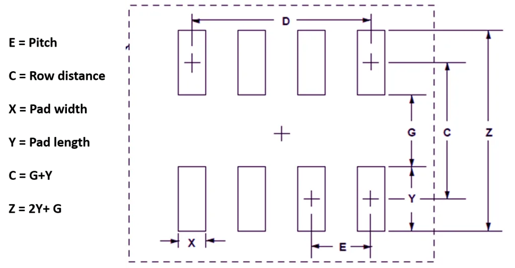 Pad design for surface mount pad