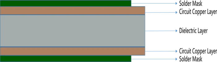 Double Sided PCB Layers